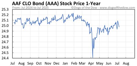 AAA Share Price: A Comprehensive Analysis