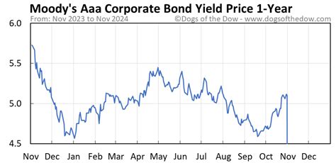 AAA Stock Price: A Deep Dive into the Performance of a Leading Industry Giant