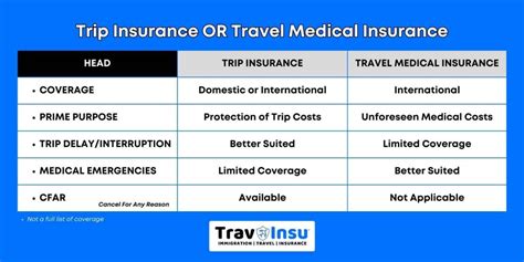 AAA Travel Health Insurance: Essential Protection for Your Trips