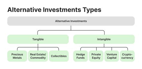 AAIG Atlanta Alternative Investment Group: Unlocking Alpha in Alternative Assets