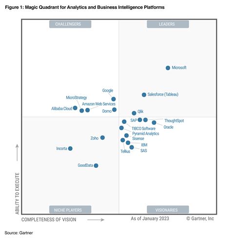 AAMTX: The Future of Business Intelligence and Analytics in 2023