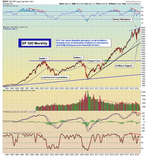 AAPL's Pre Market Performance: A Deeper Dive