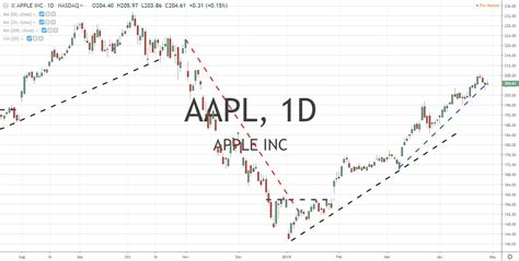 AAPL Earnings Date 2024: Key Dates and Analyst Expectations