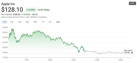 AAPL Pre Market Stock Price: 153.27 as of 9:30 AM EST