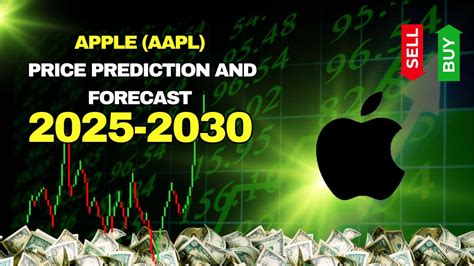 AAPL Stock Price: A Market Leader with Consistent Growth