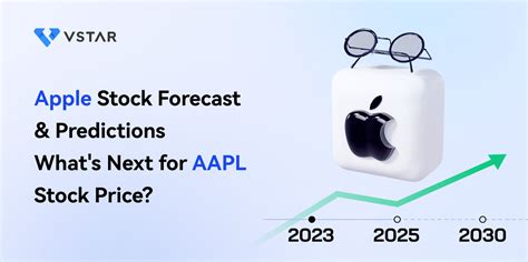 AAPL Stock Price Prediction for 2023