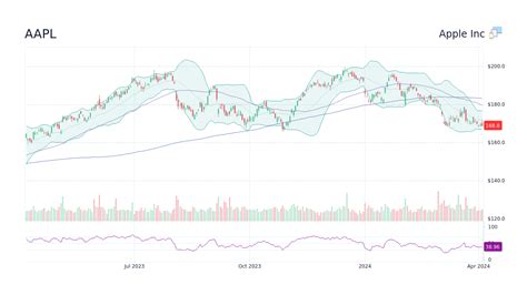 AAPL Stock Price Today (Sep 16): $174.61