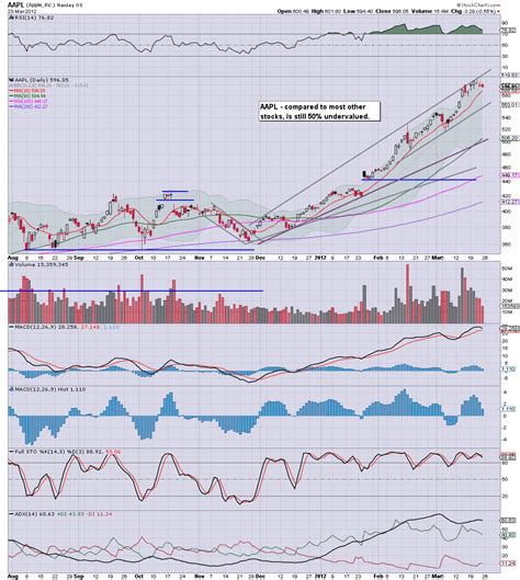 AAPL Stock Yahoo Finance: A Comprehensive Analysis