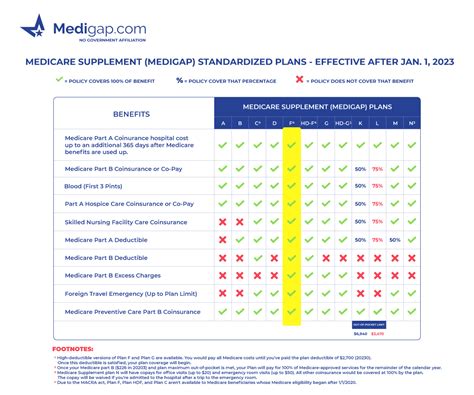 AARP's Medicare Plans: Your Guide to Savings and Coverage in 2023