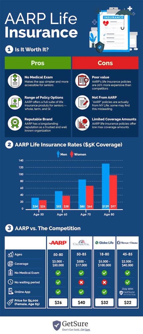 AARP Life Insurance Rates: All You Need to Know in 2023