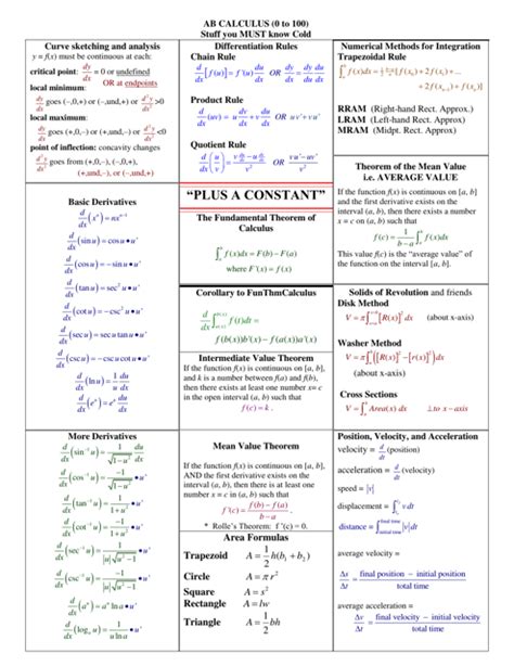 AB Calc Formula Sheet: Your Indispensable Guide to Calculus Excellence