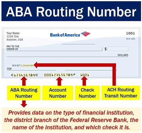 ABA routing number: