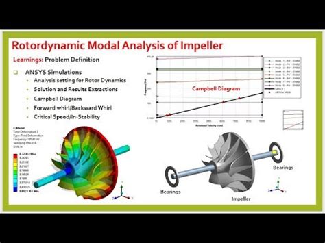 ABAQUS TUTORIAL ROTORDYNAMIC Ebook Doc