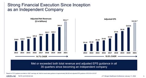 ABBV vs. JNJ: Analyzing the Contenders for Pharmaceutical Supremacy in 2025