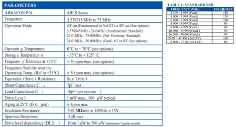 ABLS-16.000MHZ-B4-T: A Comprehensive Guide to the Advanced Timing and Synchronization Solution