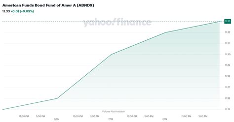 ABNDX Stock Price: A Comprehensive Analysis