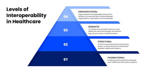 ABPBH 36: Reaching New Heights in Healthcare Interoperability