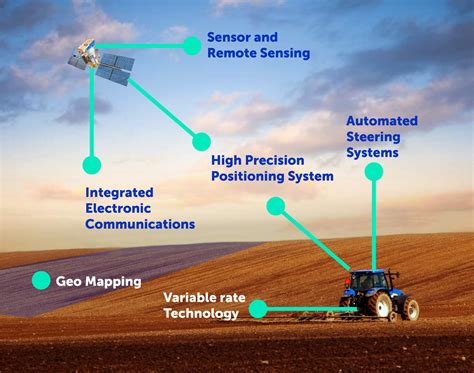 ABS Calc: The Key to Precision Agriculture