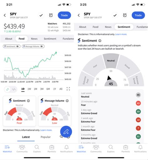 ABVC Stocktwits: Unlocking the Power of Social Sentiment for Stock Market Insights