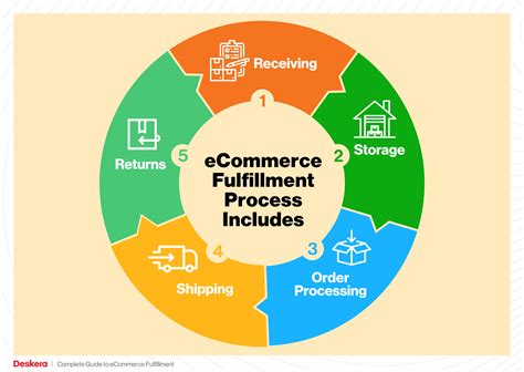 AC2512FK-0727RL: The Ultimate Guide to Digital Fulfillment for E-commerce Businesses