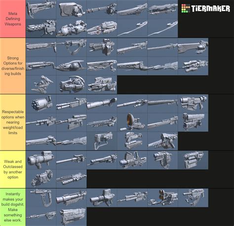 AC6 Weapon Tier List: Choosing the Best for Air Combat Supremacy