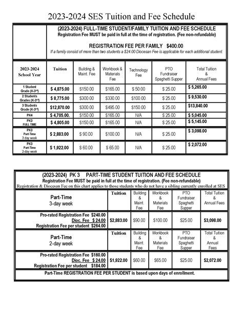 ACC Tuition Fees: A Comprehensive Guide