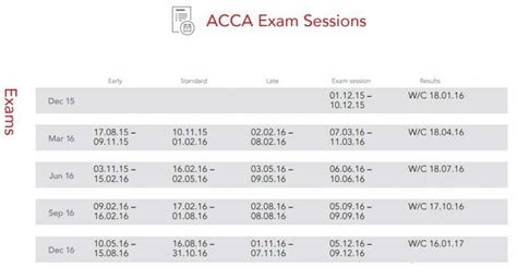 ACCA Exam Dates and Timelines: A Comprehensive Guide