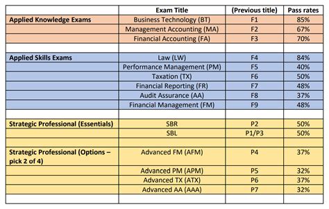 ACCA Exam Schedule 2023