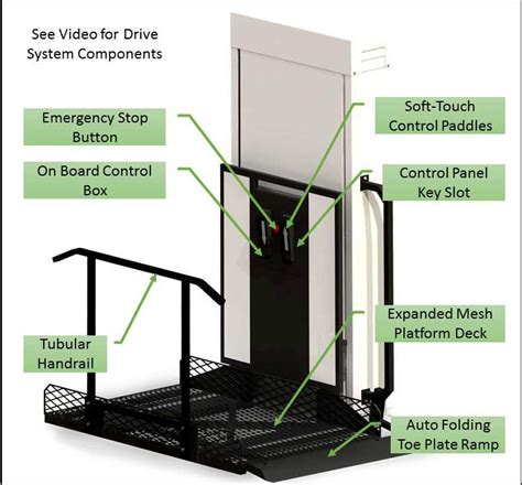 ACCESS INDUSTRIES PORCH LIFT WIRING DIAGRAM Ebook Epub