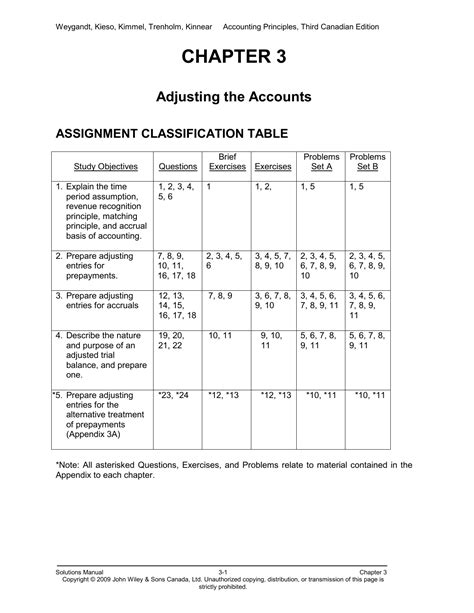 ACCOUNTING PRINCIPLES THIRD CANADIAN EDITION ANSWER KEY Ebook PDF