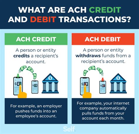 ACH Bank of America: A Complete Guide to Services, Fees, and Integration