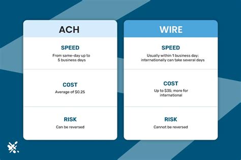 ACH vs. Wire Transfers: A Comparative Overview