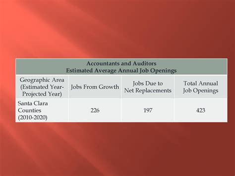 ACP Jobs: 10,000+ Openings for Accountants, Auditors, & CPAs