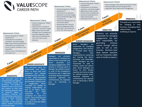 ACP Jobs: A Rewarding Career Path with Limitless Opportunities