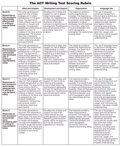 ACT Essay Rubric: A Comprehensive Guide to Scoring Success