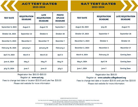 ACT Jun3 8 - Score Release Date