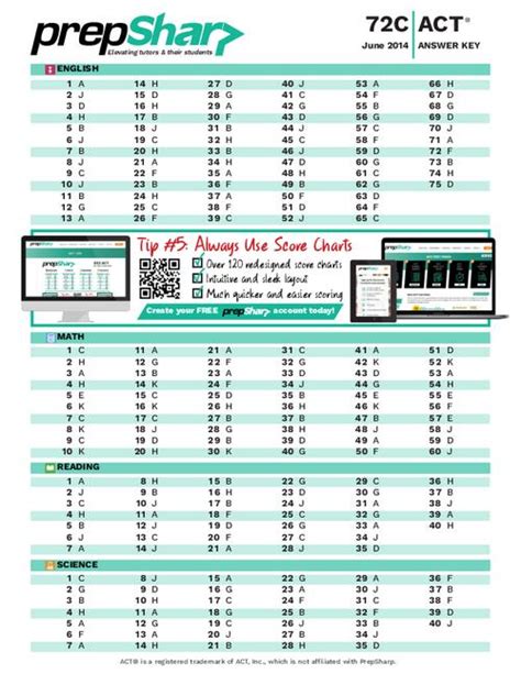 ACT TEST ANSWER KEY 72C Ebook Epub