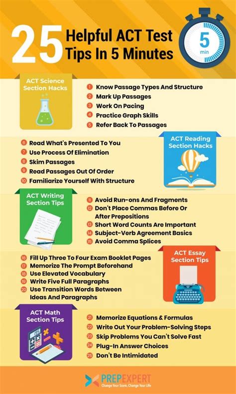 ACT Tips Science: A Cognitive Approach