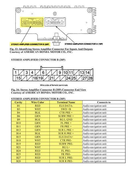 ACURA EL WIRING DIAGRAM RADIO Ebook Doc