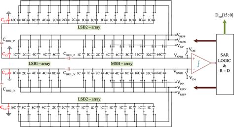 ADC1175CIMTCX: 16-Bit, 1MS/s Sampling, 7mW SAR ADC in 10-Pin MSOP Package