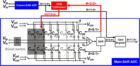 ADC122S655CIMM/NOPB: The 12-Bit SAR ADC Revolutionizing Analog Signal Processing