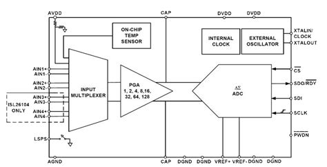 ADC78H90CIMTX: The Ultimate 24-Bit Delta-Sigma ADC