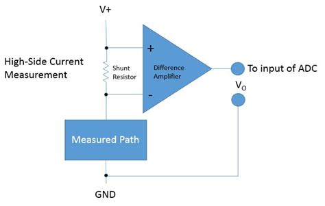 ADCS7476AIMFX: The Ultimate Guide to Precision Current Sensing