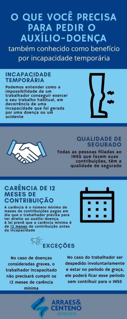 ADE: A Guia Definitiva para o Auxílio-Doença