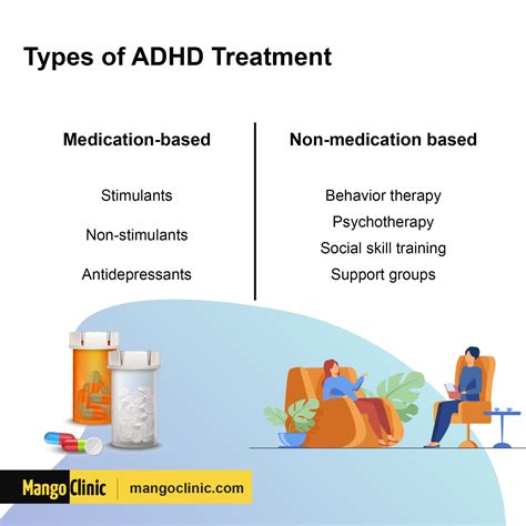 ADHD Treatment Reader