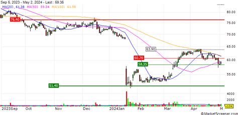 ADM Archer Daniels Midland: The $262 Billion Agricultural Giant You Should Know