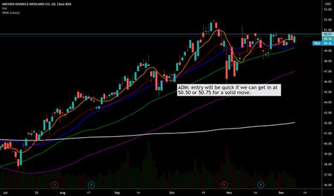 ADM Stock Price: A Comprehensive Analysis