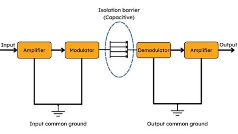 ADM1491EBRMZ: The Ultimate Guide to Tiny, High-Performance Isolation Amplifiers