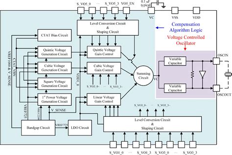 ADM3075EARZ: Unleashing High-Precision Analog Performance in Industrial Applications