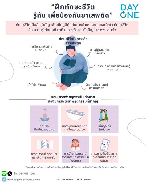 ADN277: นวัตกรรมแห่งการบำบัดและป้องกันโรคอัลไซเมอร์ที่มีประโยชน์